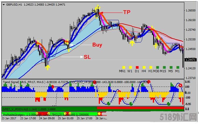MT4 Super Profit Trading 外汇交易系统下载