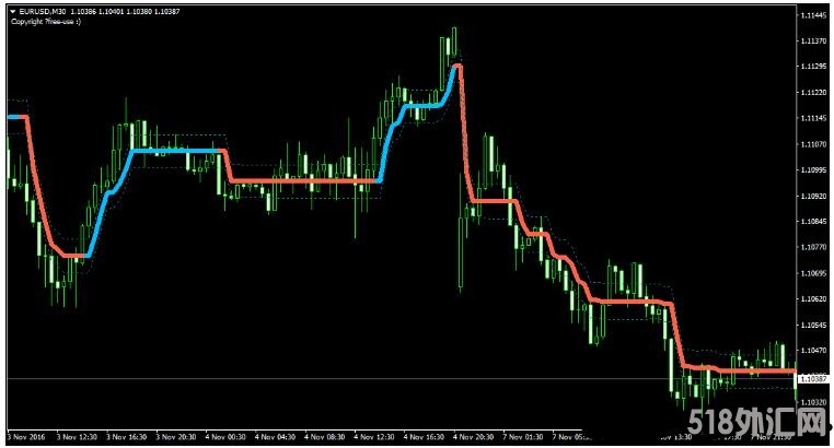 MT4 PZ LopezTrend Indicator 外汇交易系统下载