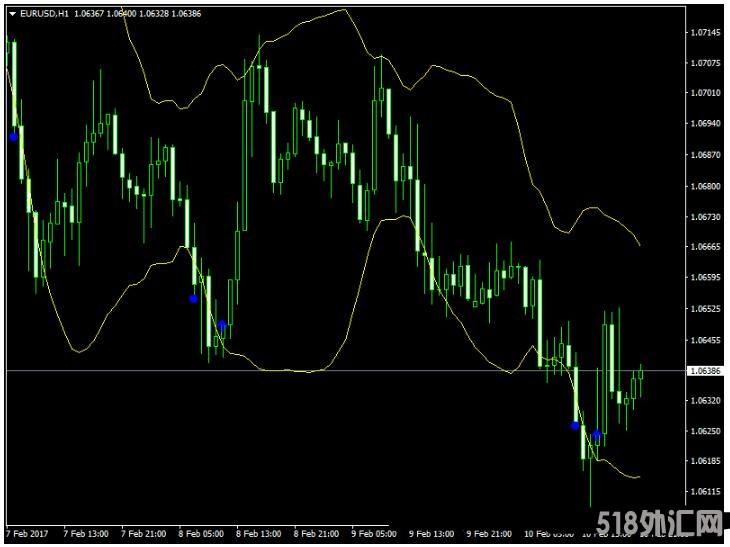 MT4 RSI vs Bollinger Bands 外汇交易系统下载