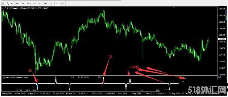 MT4 超越尖峰指标 外汇交易系统下载
