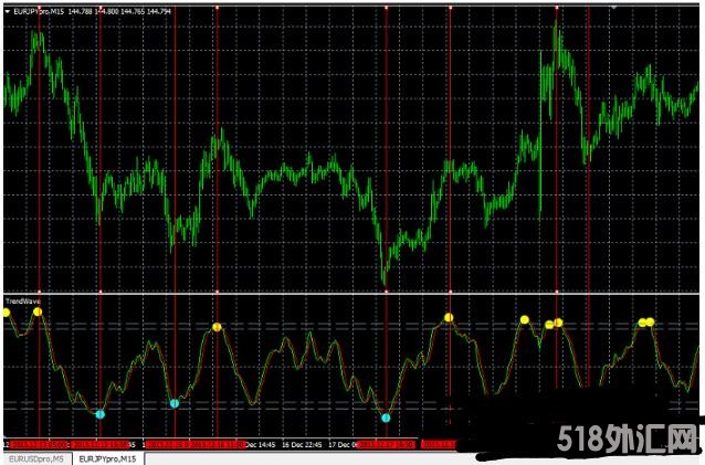 MT4 GP-560-Twave准确率高 外汇交易系统下载