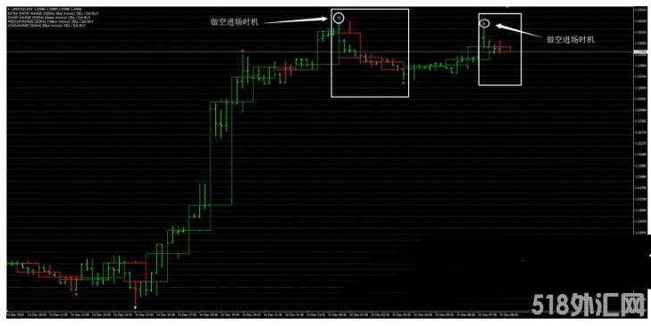 MT4 Round Numbers 外汇交易系统下载