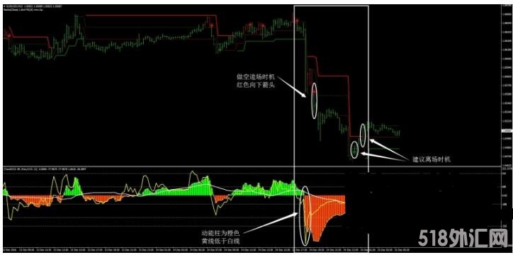 MT4 Renko Adaptive, Double CCI and 3BP 外汇交易系统下载