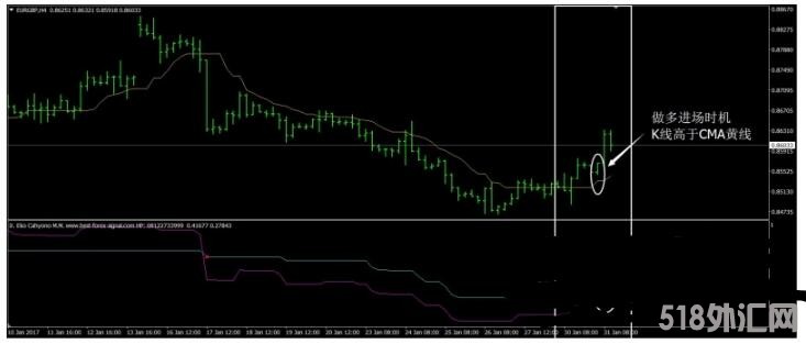 MT4 4H CMA外汇交易系统 外汇交易系统下载
