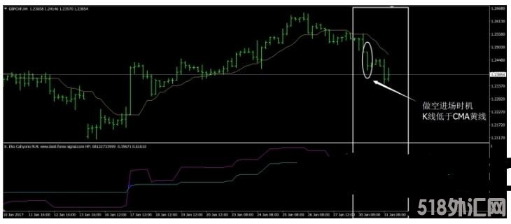 MT4 4H CMA外汇交易系统 外汇交易系统下载
