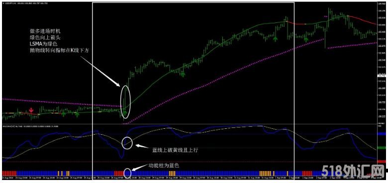 MT4 RSIOMA Filter 外汇交易系统下载