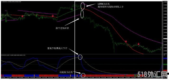 MT4 RSIOMA Filter 外汇交易系统下载