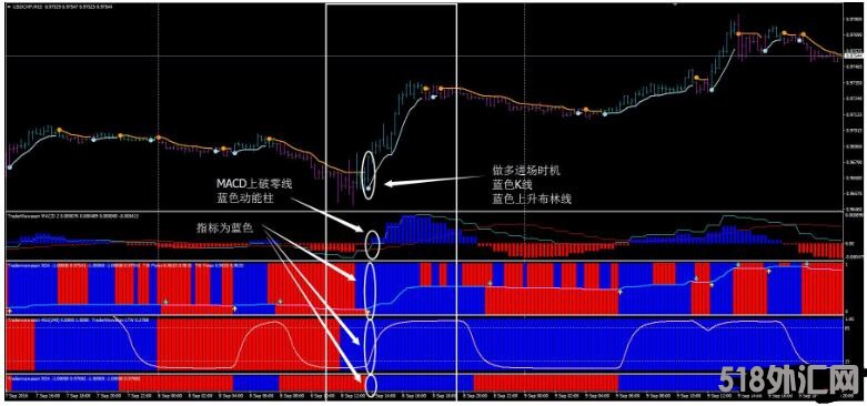 MT4 Merdekerama 外汇交易系统下载