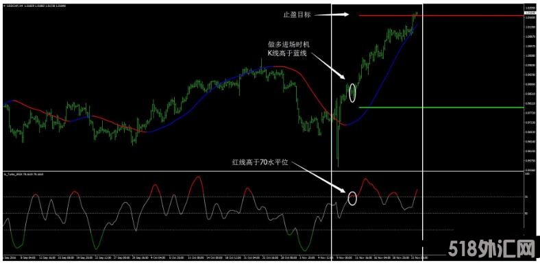 MT4 Megatrend 外汇交易系统下载