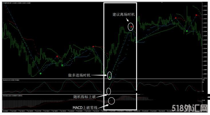 MT4 Forex Trend Dashboard 外汇交易系统下载