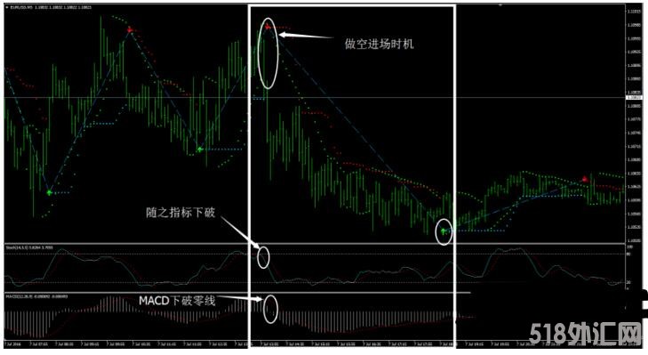 MT4 Forex Trend Dashboard 外汇交易系统下载