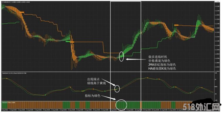 MT4 Ratis 外汇交易系统下载