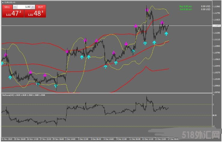 MT4 RSI_vs_BB交易系统 外汇交易系统下载