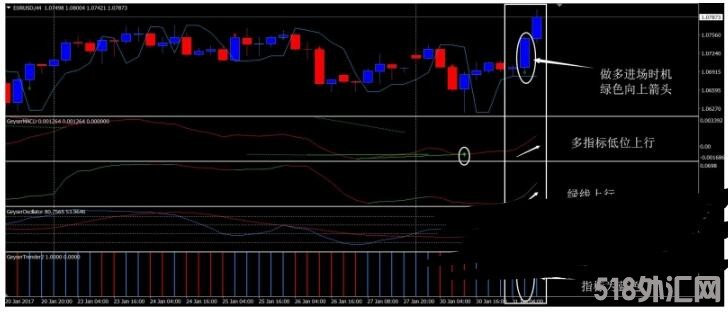 MT4 Forex Geyser 外汇交易系统下载