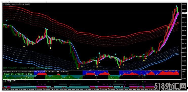 MT4 非常好多周期共振的通道 外汇交易系统下载
