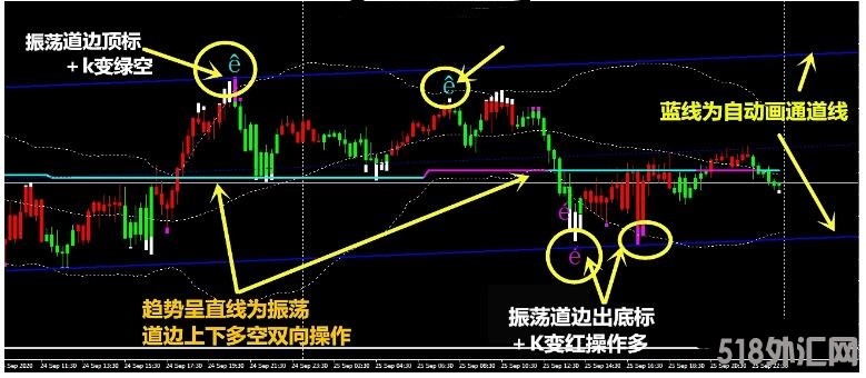 MT4 胜率极高的交易系统 外汇交易系统下载