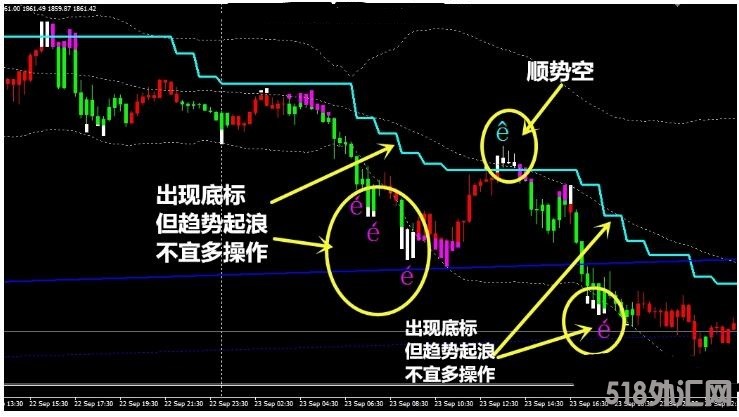 MT4 胜率极高的交易系统 外汇交易系统下载