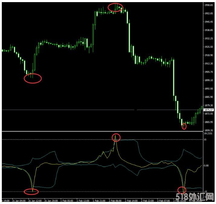 MT4 Bollinger Band 布林带不漂移 外汇交易系统下载。  MT4 Bollinger Band 布林带不漂移 外汇交易系统下载 ...