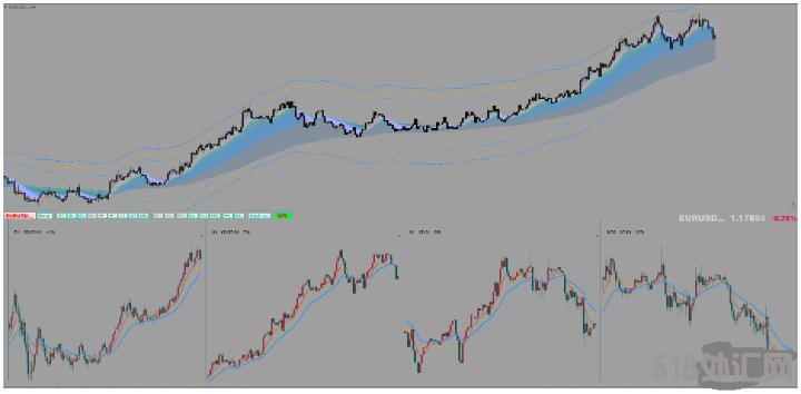 MT4 通道趋势多周期共振 外汇交易系统下载