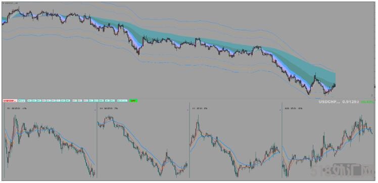 MT4 通道趋势多周期共振 外汇交易系统下载
