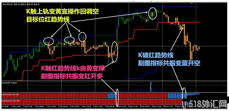 MT4 全方位通杀 外汇交易系统下载