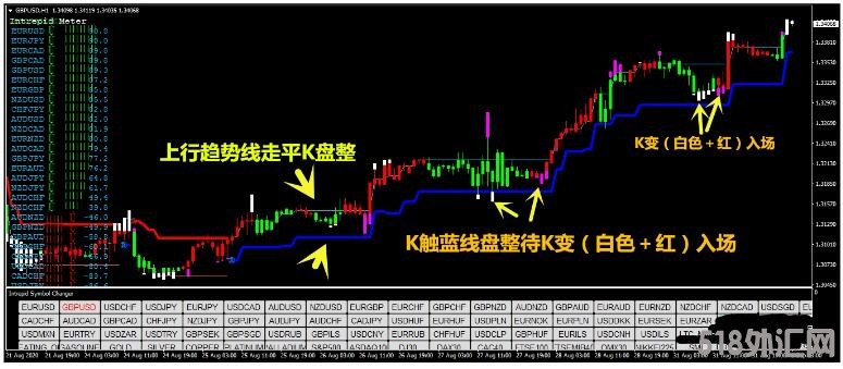 MT4 升级版【盘整操作系统】更精准 外汇交易系统下载