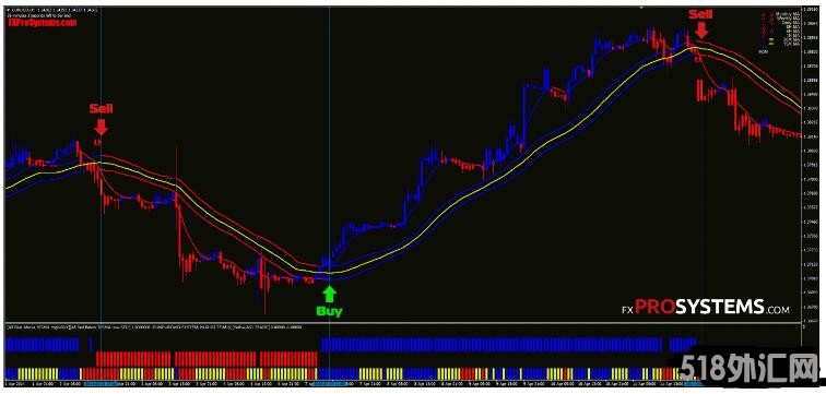 MT4 Forex_Gain_Formula 外汇交易系统下载