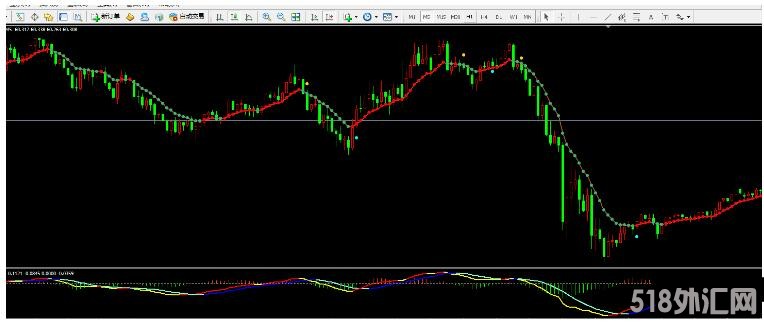 MT4 盈利系统2 外汇交易系统下载
