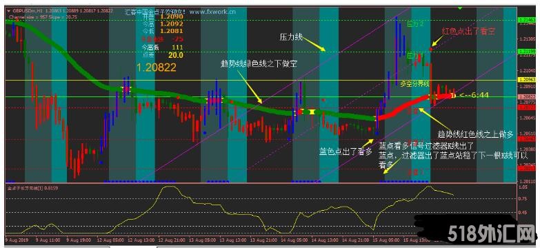 MT4 500美金交易系统 外汇交易系统下载