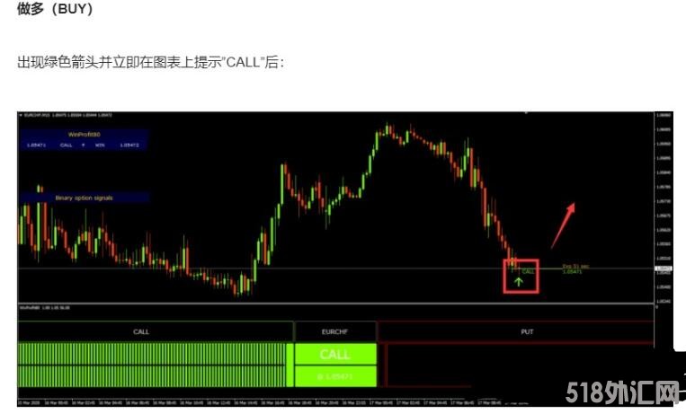 MT4 简单系统 才有赚钱的基础 外汇交易系统下载