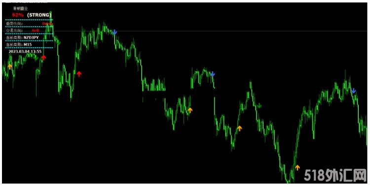 MT4 皇朝霸业顶级指标 外汇交易系统下载