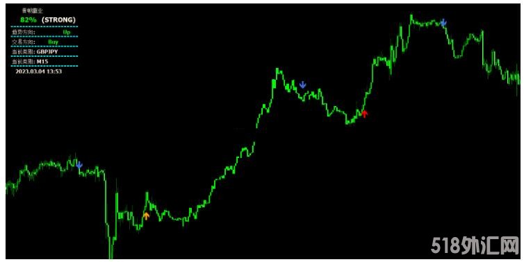 MT4 皇朝霸业顶级指标 外汇交易系统下载