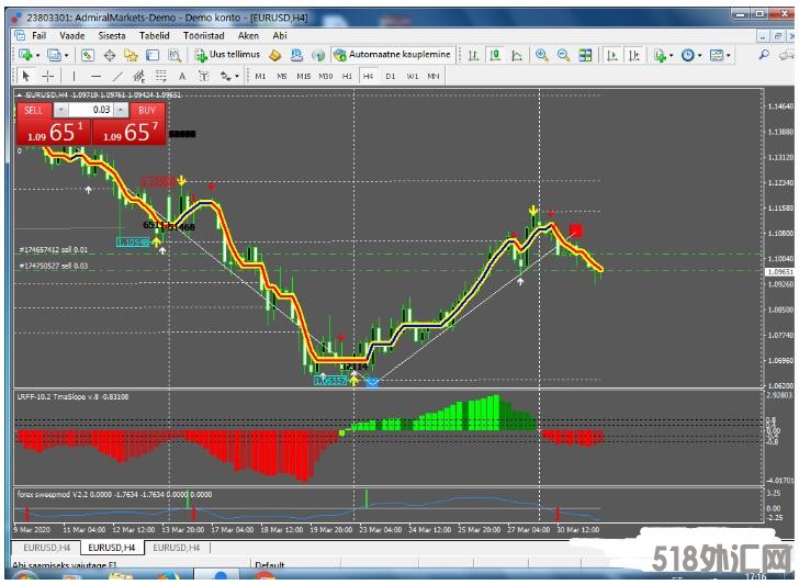 MT4 4H周期完美 外汇交易系统下载