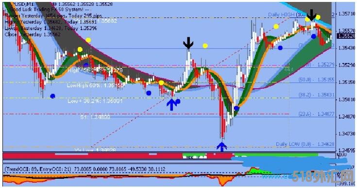 MT4 一月翻5倍的日内交易系统 外汇交易系统下载