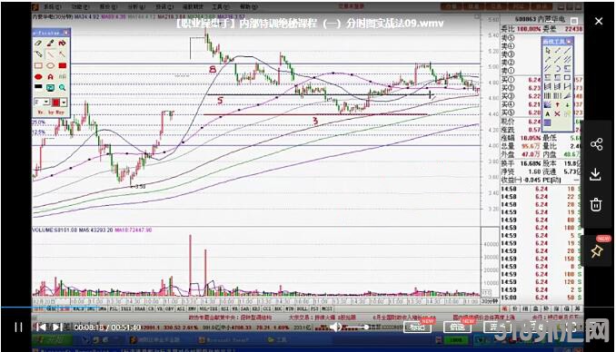 职业超盘手 内部特训绝密课程 股票分时图战法