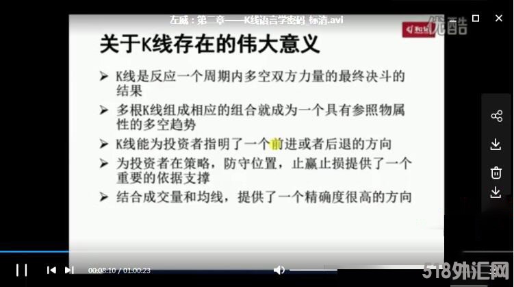 左威期货内训课程视频教材 日内交易复盘讲座 短线实盘交易心得