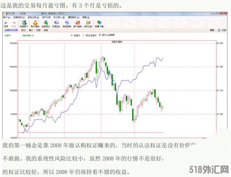 刘志刚期货日内交易 期货市场波动规律解析