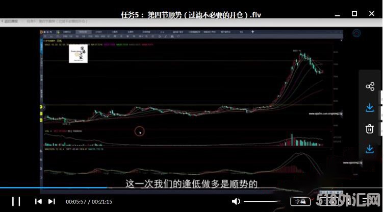 郭翼翔期货培训视频 翟鹏飞大翟门动量突破 完整版