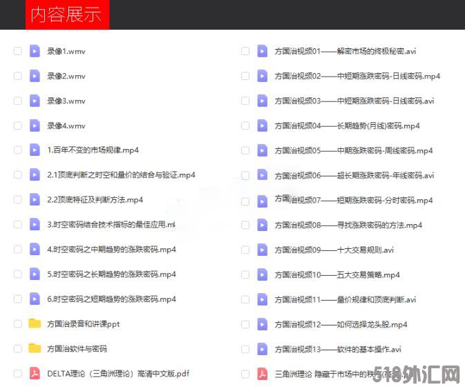 方国治期货 绝密时空预测法 三角洲理论 期货股票培训视频