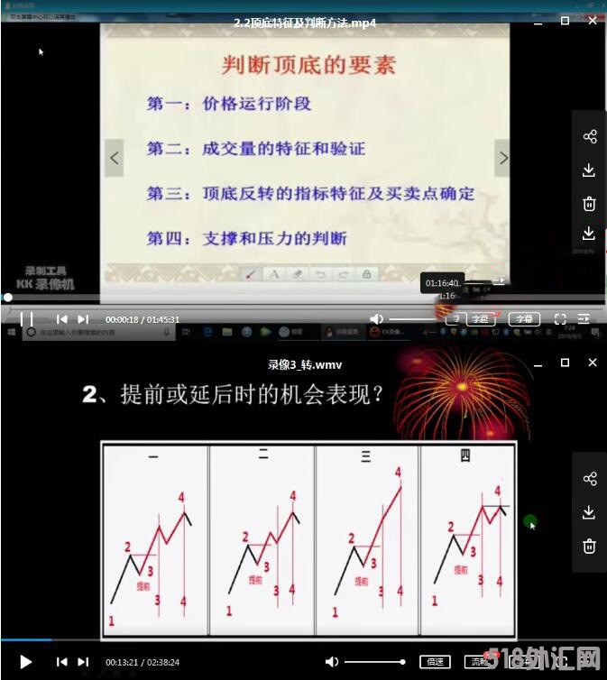 方国治期货 绝密时空预测法 三角洲理论 期货股票培训视频