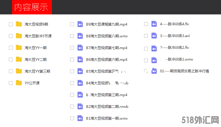 培训视频全集 短线脉冲淘大豆期货日内高频交易 完整版