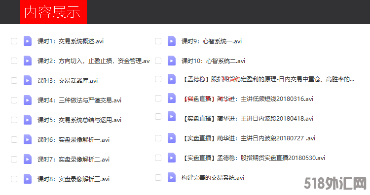 孟德稳期货蔺华进高频与波段交易实盘交易培训视频心智系统