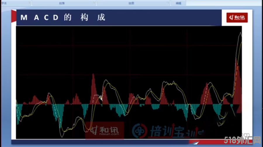 林朋期货培训视频教程14集 波段交易特训 含KDJ和MACD讲解