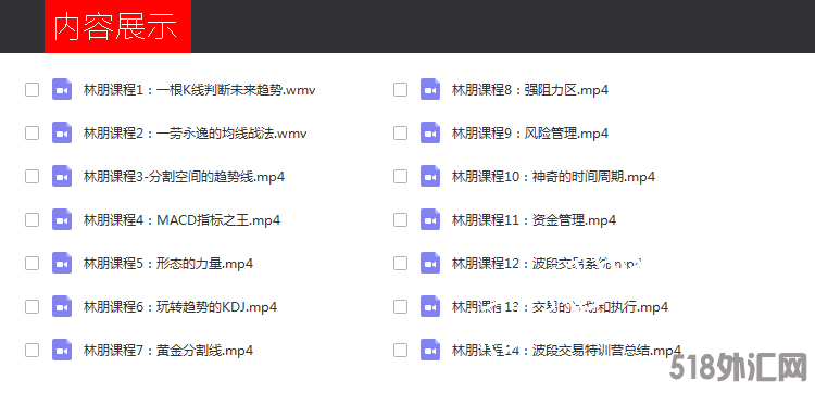 林朋期货培训视频教程14集 波段交易特训 含KDJ和MACD讲解