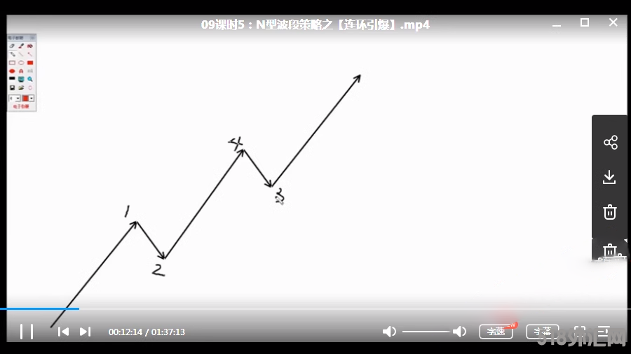 海桑期货陈金辉N形波段交易法期货培训视频