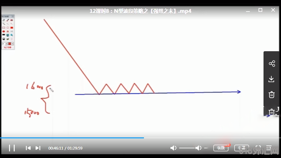 海桑期货陈金辉N形波段交易法期货培训视频