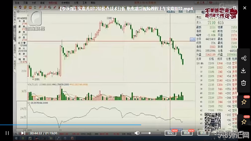 李永强期货实战日内交易技术策略波段法培训视频教程