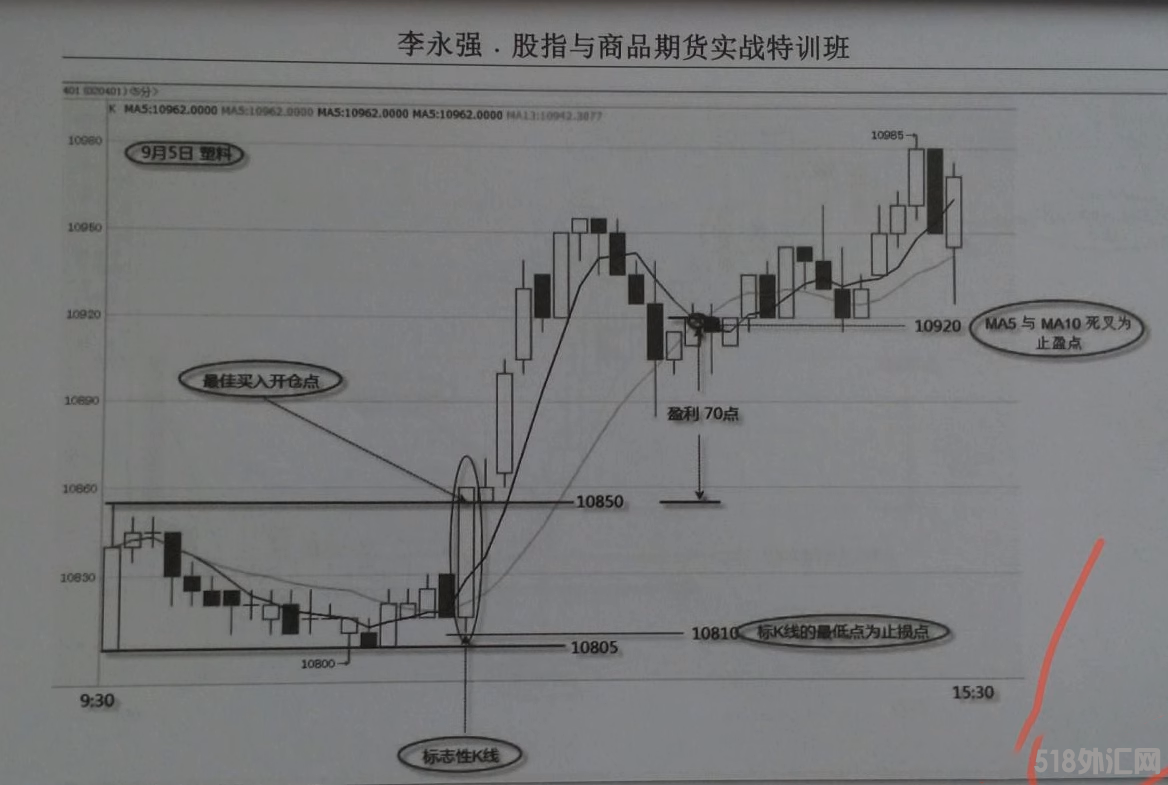 李永强期货实战日内交易技术策略波段法培训视频教程