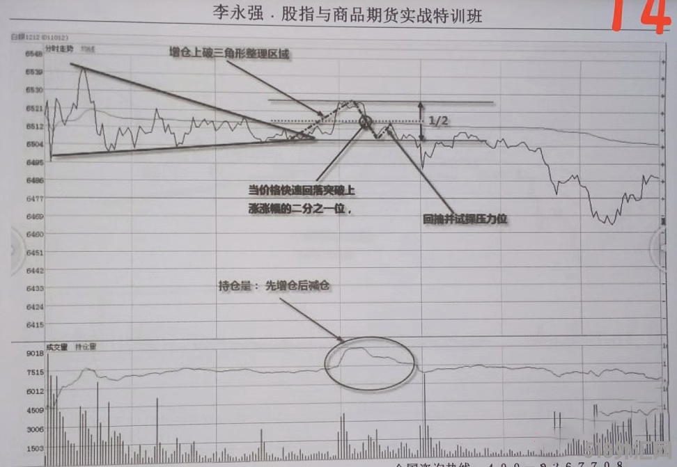 李永强期货实战日内交易技术策略波段法培训视频教程