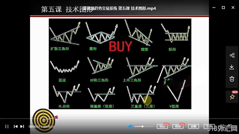 爱思潘期货趋势交易系统与日内波段战法培训视频